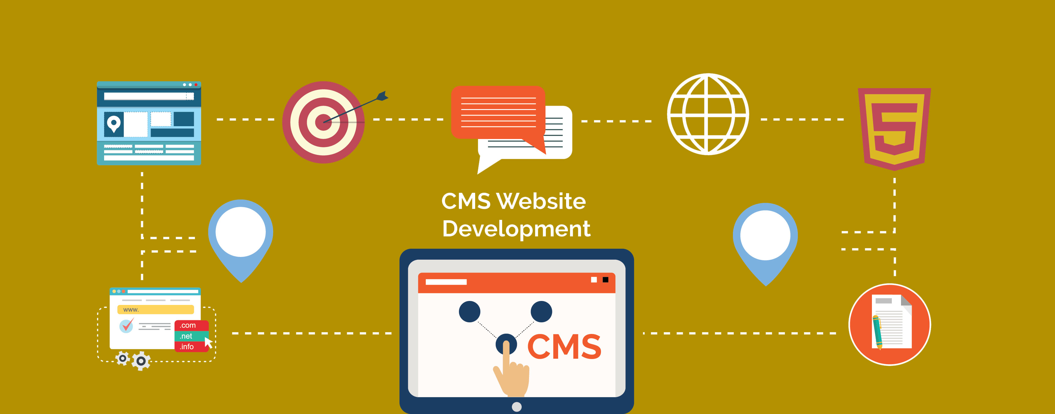 cms-development-banner